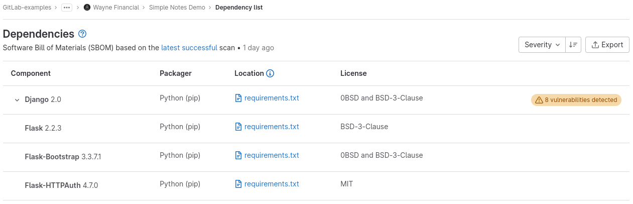 Dependency list