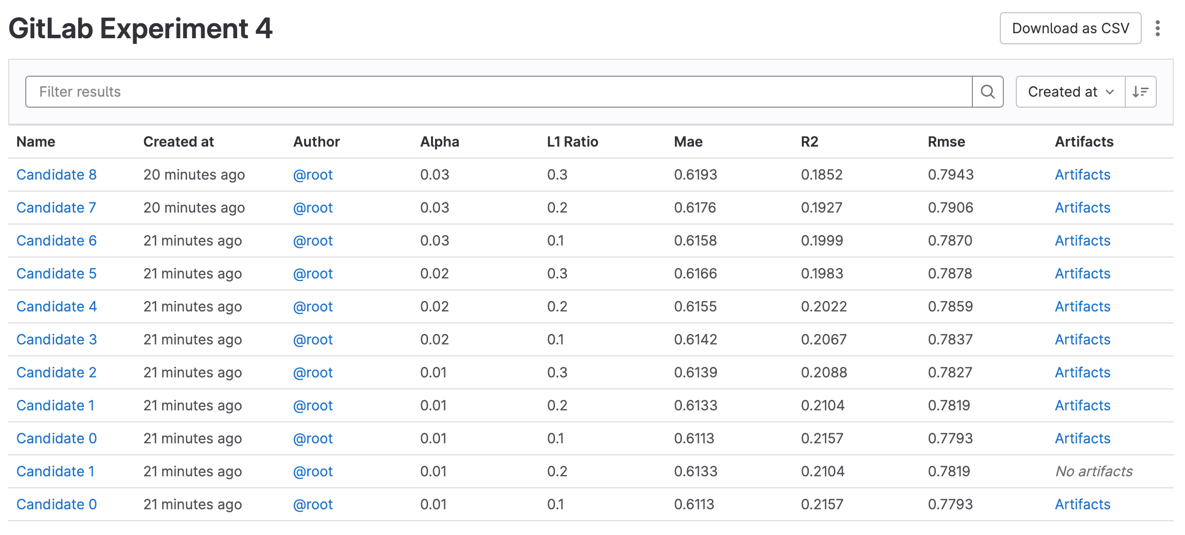 Experiment Candidates